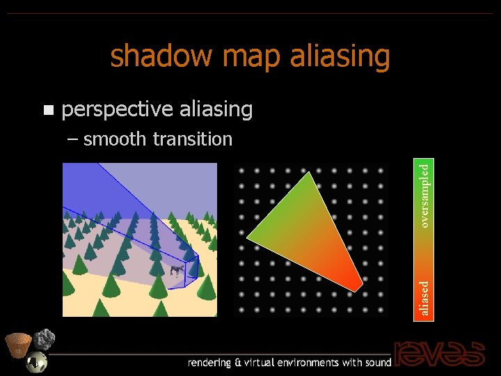 shadow map aliasing perspective aliasing oversampled – smooth transition aliased n 