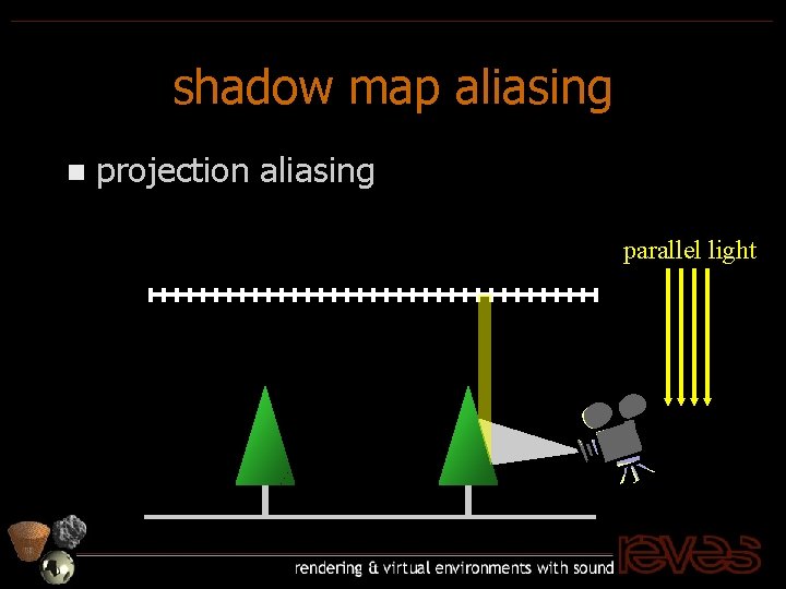 shadow map aliasing n projection aliasing parallel light 