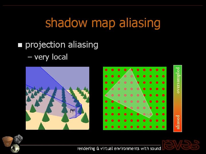 shadow map aliasing projection aliasing oversampled – very local aliased n 