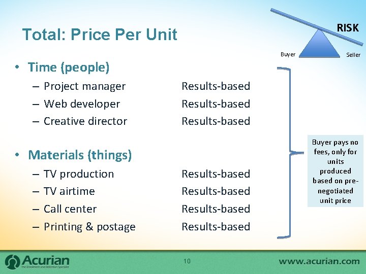 RISK Total: Price Per Unit Buyer • Time (people) – Project manager – Web RISK Total: Price Per Unit Buyer • Time (people) – Project manager – Web