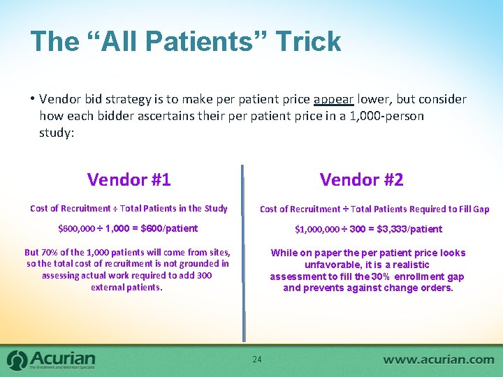 The “All Patients” Trick • Vendor bid strategy is to make per patient price The “All Patients” Trick • Vendor bid strategy is to make per patient price