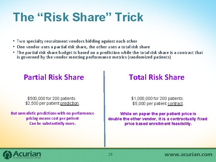 The “Risk Share” Trick • Two specialty recruitment vendors bidding against each other • The “Risk Share” Trick • Two specialty recruitment vendors bidding against each other •