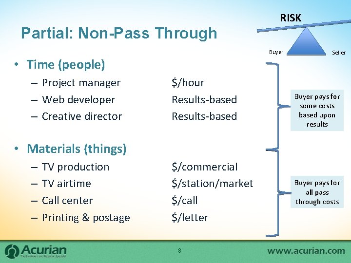 Partial: Non-Pass Through RISK Buyer • Time (people) – Project manager – Web developer Partial: Non-Pass Through RISK Buyer • Time (people) – Project manager – Web developer