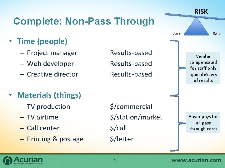 RISK Complete: Non-Pass Through Buyer • Time (people) – Project manager – Web developer RISK Complete: Non-Pass Through Buyer • Time (people) – Project manager – Web developer