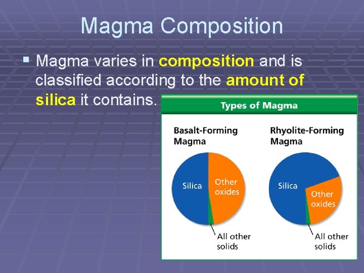 Magma Composition § Magma varies in composition and is classified according to the amount Magma Composition § Magma varies in composition and is classified according to the amount