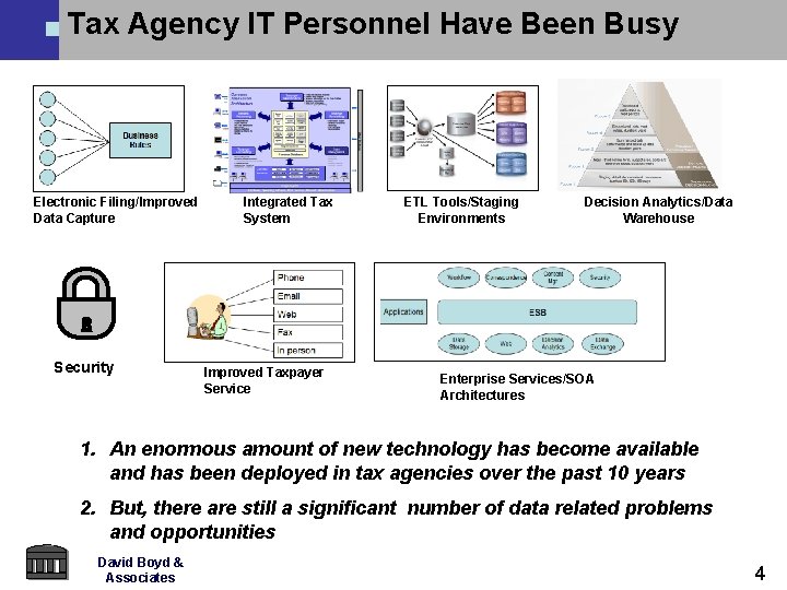 Tax Agency IT Personnel Have Been Busy Electronic Filing/Improved Data Capture Security Integrated Tax Tax Agency IT Personnel Have Been Busy Electronic Filing/Improved Data Capture Security Integrated Tax