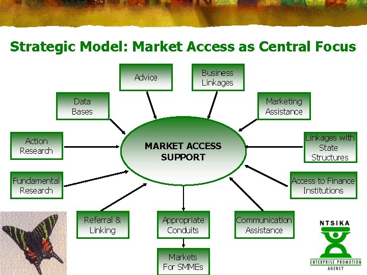 Strategic Model: Market Access as Central Focus Advice Business Linkages Data Bases Action Research