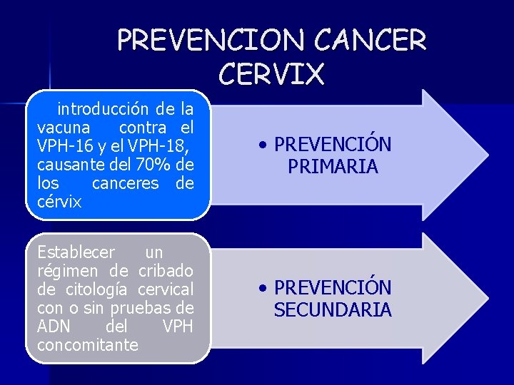 PREVENCION CANCER CERVIX introducción de la vacuna contra el VPH-16 y el VPH-18, causante