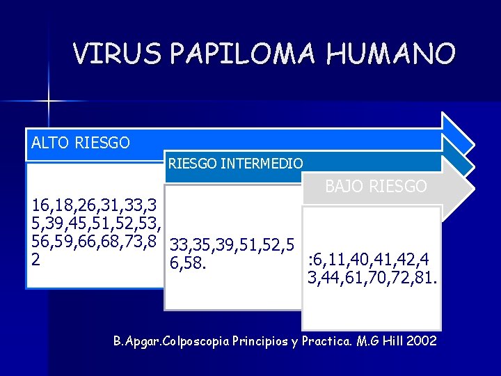 VIRUS PAPILOMA HUMANO ALTO RIESGO INTERMEDIO BAJO RIESGO 16, 18, 26, 31, 33, 3