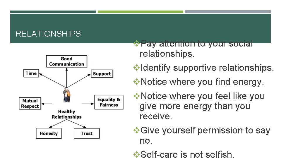 RELATIONSHIPS v. Pay attention to your social relationships. v. Identify supportive relationships. v. Notice