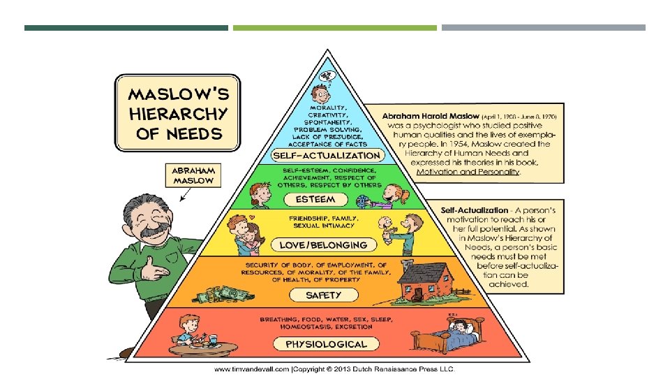 MASLOW’S HIERARCHY OF NEEDS 