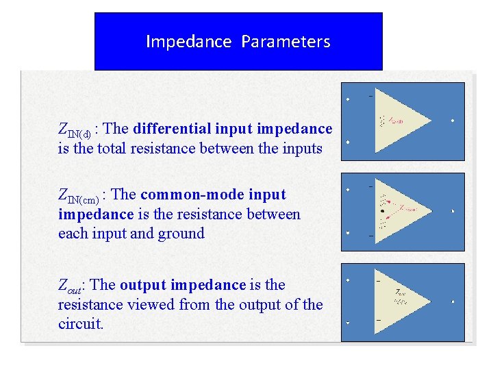 Impedance Parameters ZIN(d) : The differential input impedance is the total resistance between the
