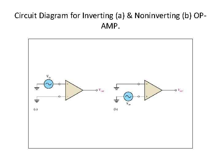 Circuit Diagram for Inverting (a) & Noninverting (b) OPAMP. 
