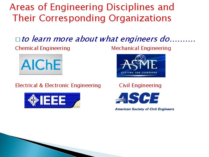 Areas of Engineering Disciplines and Their Corresponding Organizations � to learn more about what