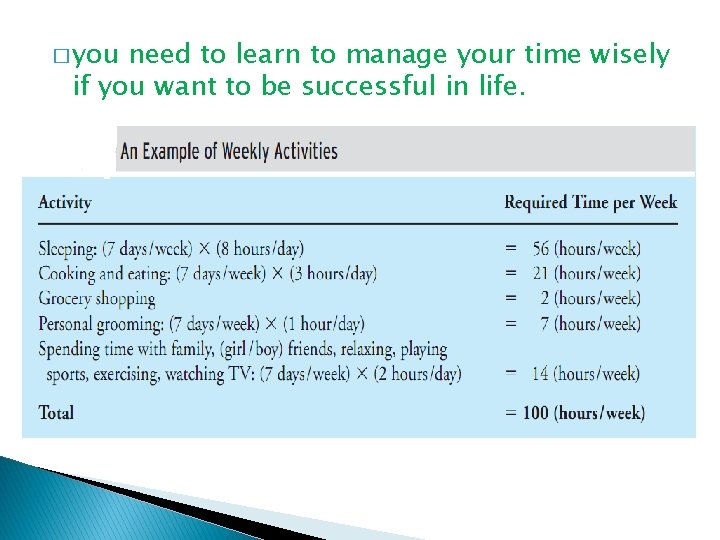 � you need to learn to manage your time wisely if you want to