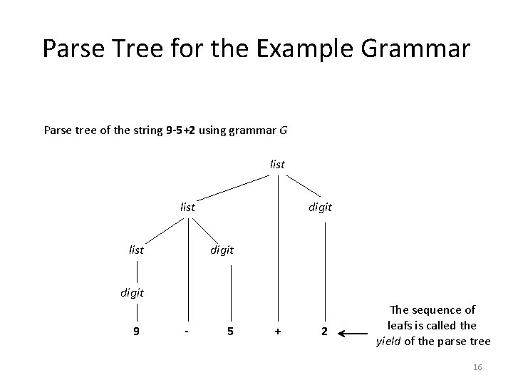Parse Tree for the Example Grammar Parse tree of the string 9 -5+2 using
