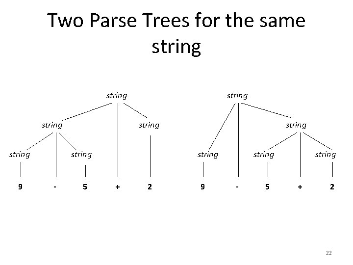 Two Parse Trees for the same string 9 string - 5 string + 2