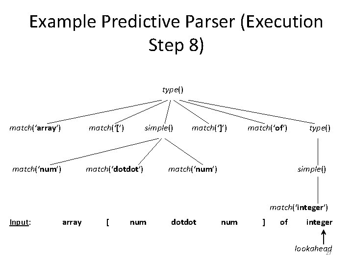 Example Predictive Parser (Execution Step 8) type() match(‘array’) match(‘[’) match(‘num’) simple() match(‘dotdot’) match(‘]’) match(‘of’)