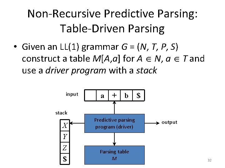 Non-Recursive Predictive Parsing: Table-Driven Parsing • Given an LL(1) grammar G = (N, T,