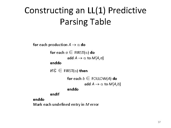 Constructing an LL(1) Predictive Parsing Table for each production A do for each a