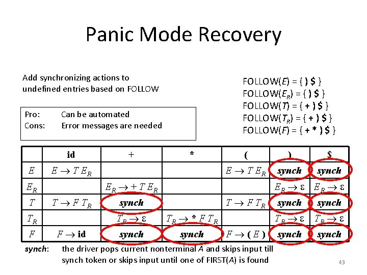 Panic Mode Recovery Add synchronizing actions to undefined entries based on FOLLOW Pro: Cons: