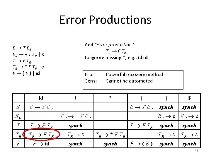 Error Productions Add “error production”: TR F T R to ignore missing *, e.