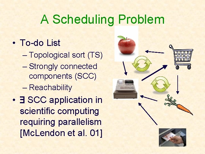 A Scheduling Problem • To-do List – Topological sort (TS) – Strongly connected components