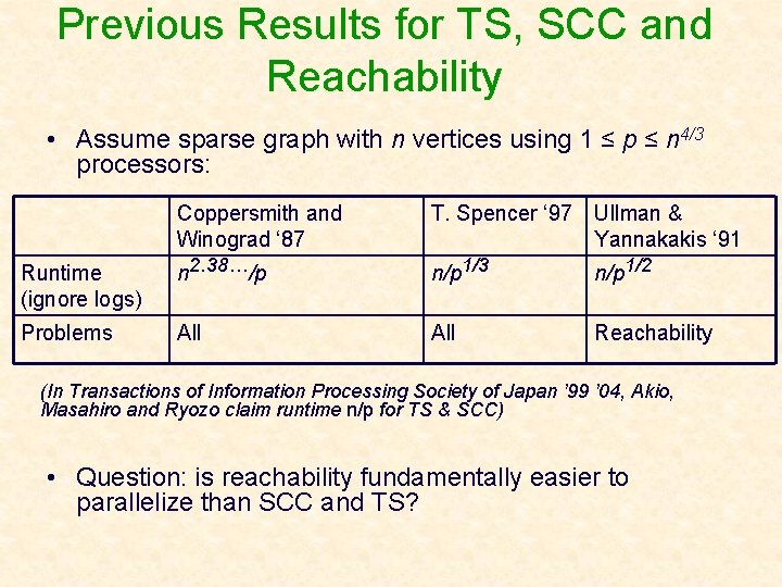 Previous Results for TS, SCC and Reachability • Assume sparse graph with n vertices