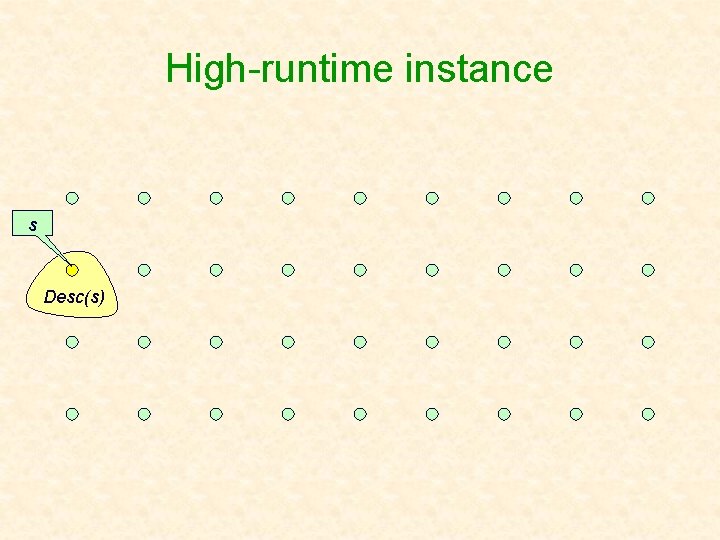 High-runtime instance s Desc(s) 