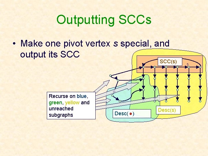 Outputting SCCs • Make one pivot vertex s special, and output its SCC(s) Recurse