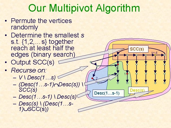 Our Multipivot Algorithm • Permute the vertices randomly • Determine the smallest s s.