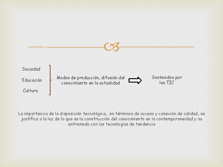  Sociedad Educación Modos de producción, difusión del conocimiento en la actualidad Sostenidos por