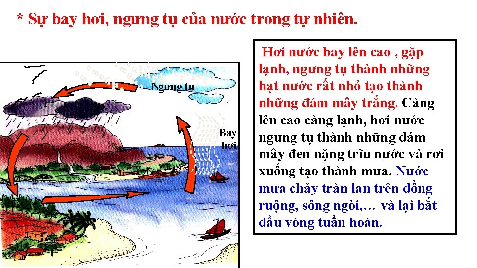 * Sự bay hơi, ngưng tụ của nước trong tự nhiên. Ngưng tụ Bay