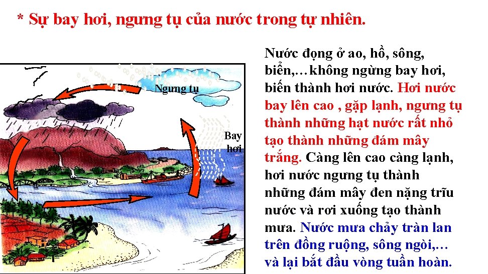 * Sự bay hơi, ngưng tụ của nước trong tự nhiên. Ngưng tụ Bay