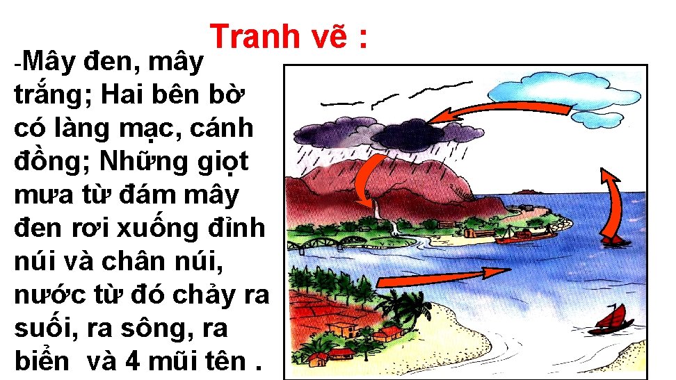 -Mây đen, mây Tranh vẽ : trắng; Hai bên bờ có làng mạc, cánh