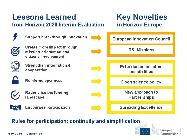 Lessons Learned Key Novelties from Horizon 2020 Interim Evaluation in Horizon Europe Support breakthrough