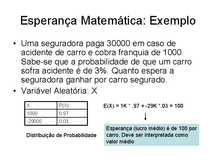 Esperança Matemática: Exemplo • Uma seguradora paga 30000 em caso de acidente de carro