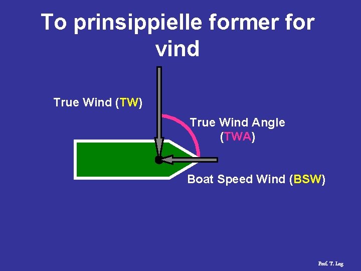 To prinsippielle former for vind True Wind (TW) True Wind Angle (TWA) Boat Speed