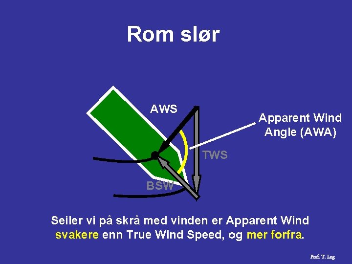 Rom slør AWS Apparent Wind Angle (AWA) TWS BSW Seiler vi på skrå med