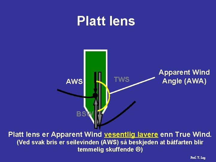 Platt lens AWS TWS Apparent Wind Angle (AWA) BSW Platt lens er Apparent Wind