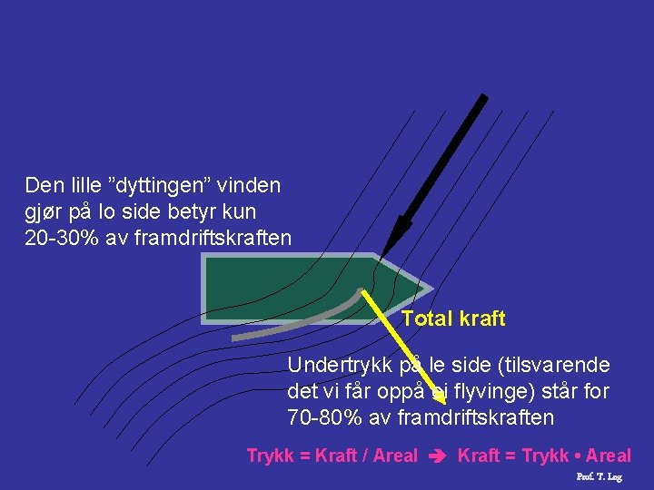 Den lille ”dyttingen” vinden gjør på lo side betyr kun 20 -30% av framdriftskraften