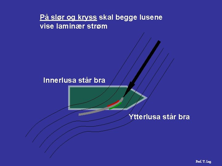 På slør og kryss skal begge lusene vise laminær strøm Innerlusa står bra Ytterlusa