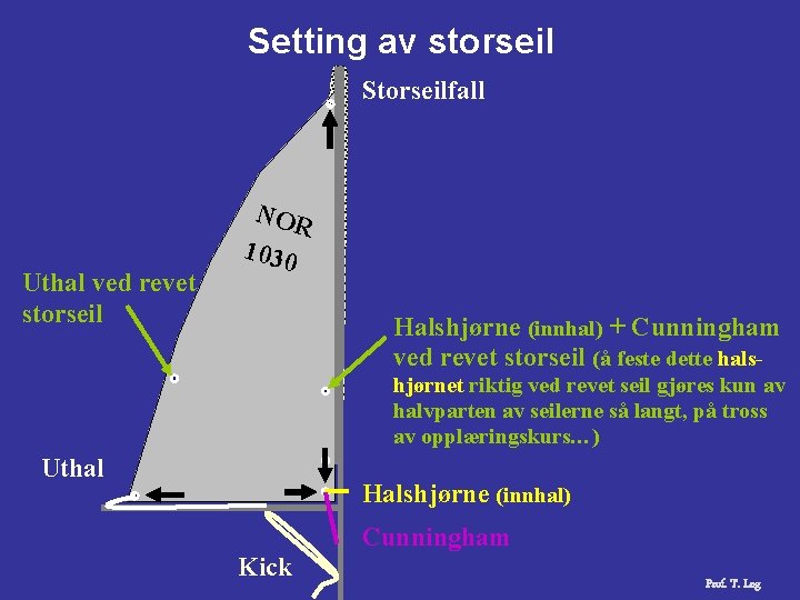 Setting av storseil Storseilfall Uthal ved revet storseil NOR 1030 Halshjørne (innhal) + Cunningham