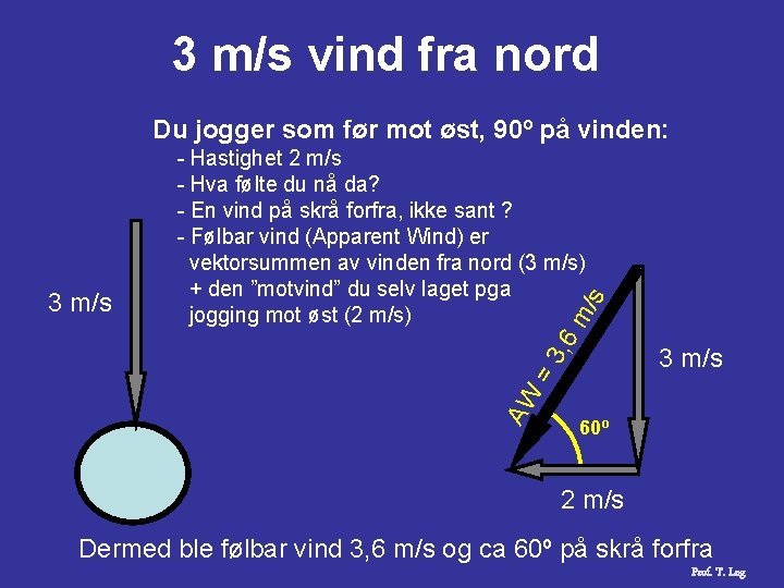 3 m/s vind fra nord Du jogger som før mot øst, 90º på vinden: