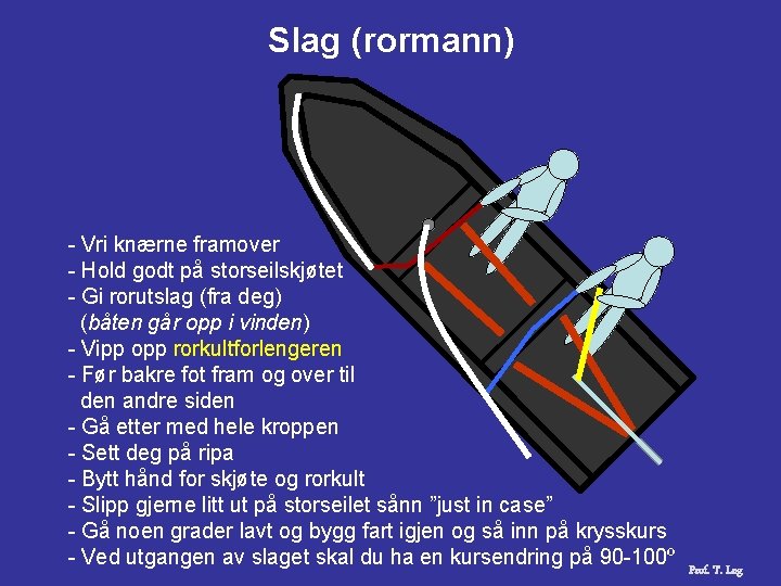 Slag (rormann) - Vri knærne framover - Hold godt på storseilskjøtet - Gi rorutslag