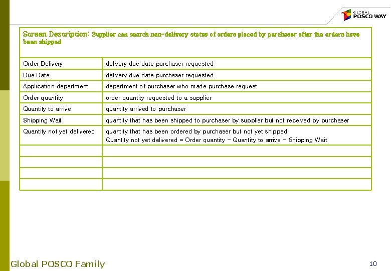 Screen Description: Supplier can search non-delivery status of orders placed by purchaser after the