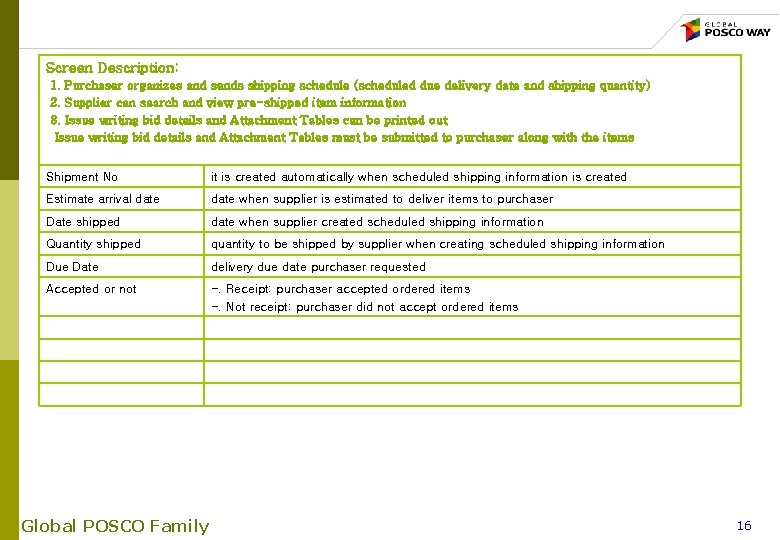 Screen Description: 1. Purchaser organizes and sends shipping schedule (scheduled due delivery date and