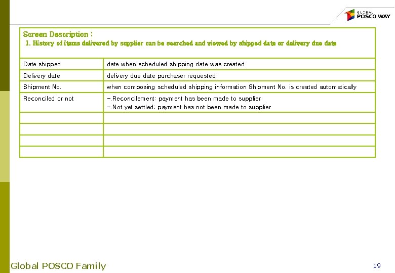 Screen Description : 1. History of items delivered by supplier can be searched and