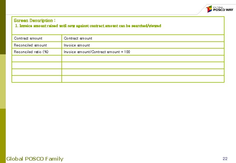 Screen Description : 1. Invoice amount raised until now against contract amount can be
