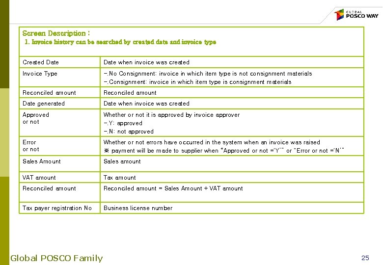 Screen Description : 1. Invoice history can be searched by created date and invoice